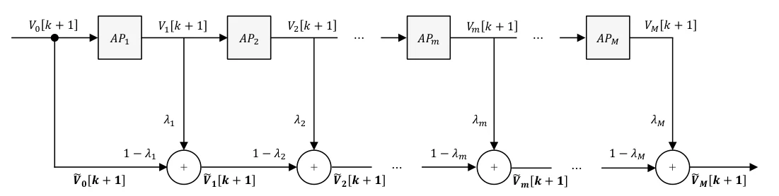FiTS: Interpretable Spiking Neurons via Frequency Selectivity and Temporal Shaping